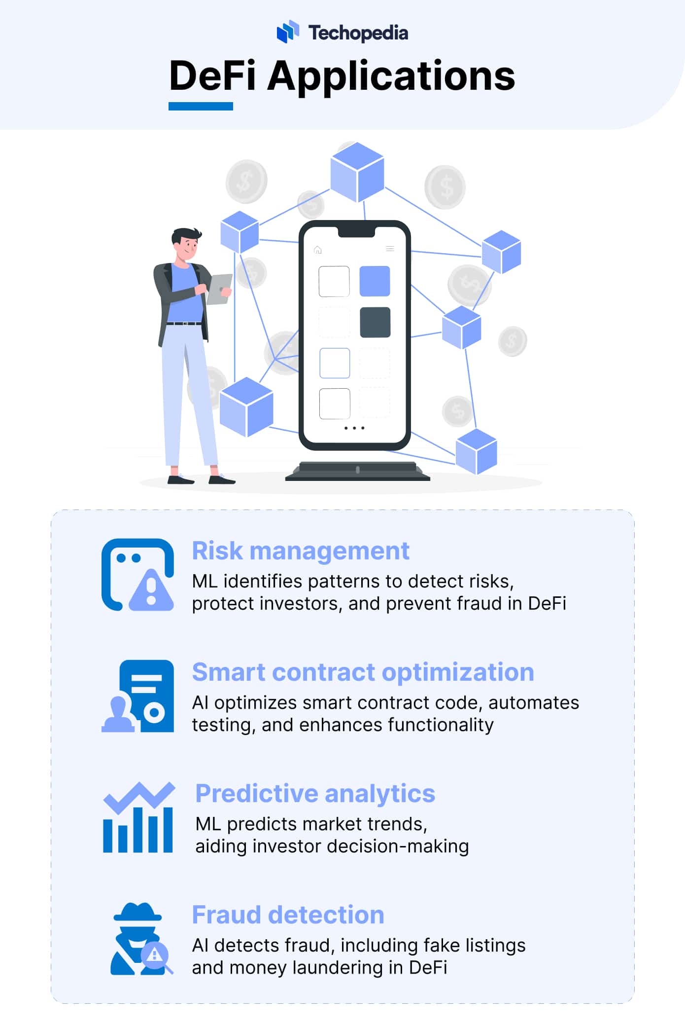 The Current and Future Applications of DeFi