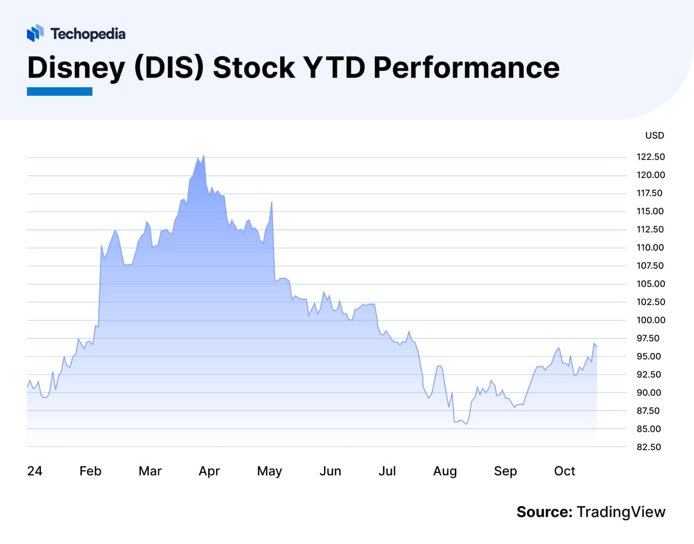 Disney Stock Forecast 20252030 Is DIS a Good Buy? Techopedia