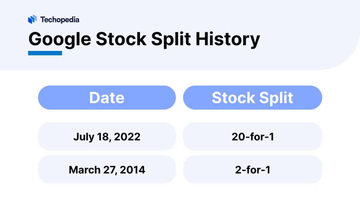 Will Google Stock Split in 2025 Before Alphabet Breakup? Techopedia