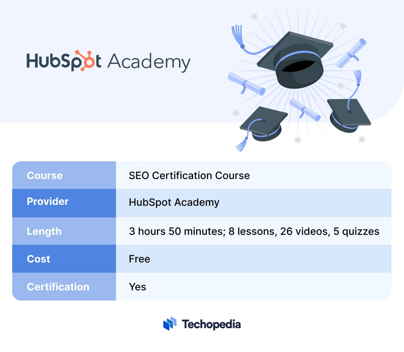 SEO Certification Course