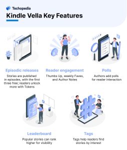 Kindle Vella Key Features