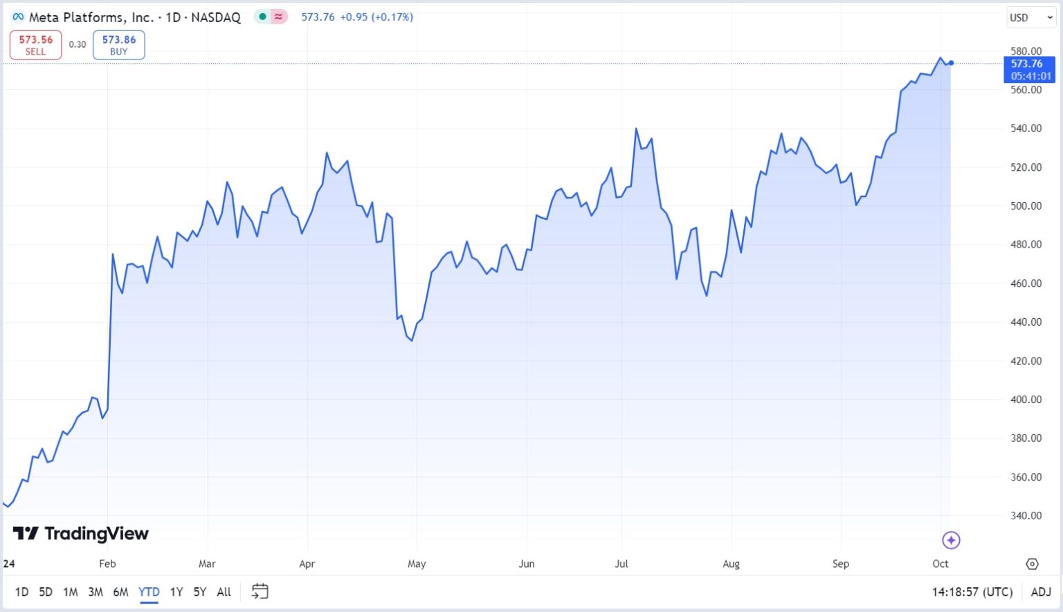 Meta Stock Forecast 20252030 Is META a Good Buy? Techopedia