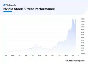 Nvidia-Stock-5-Year-Performance