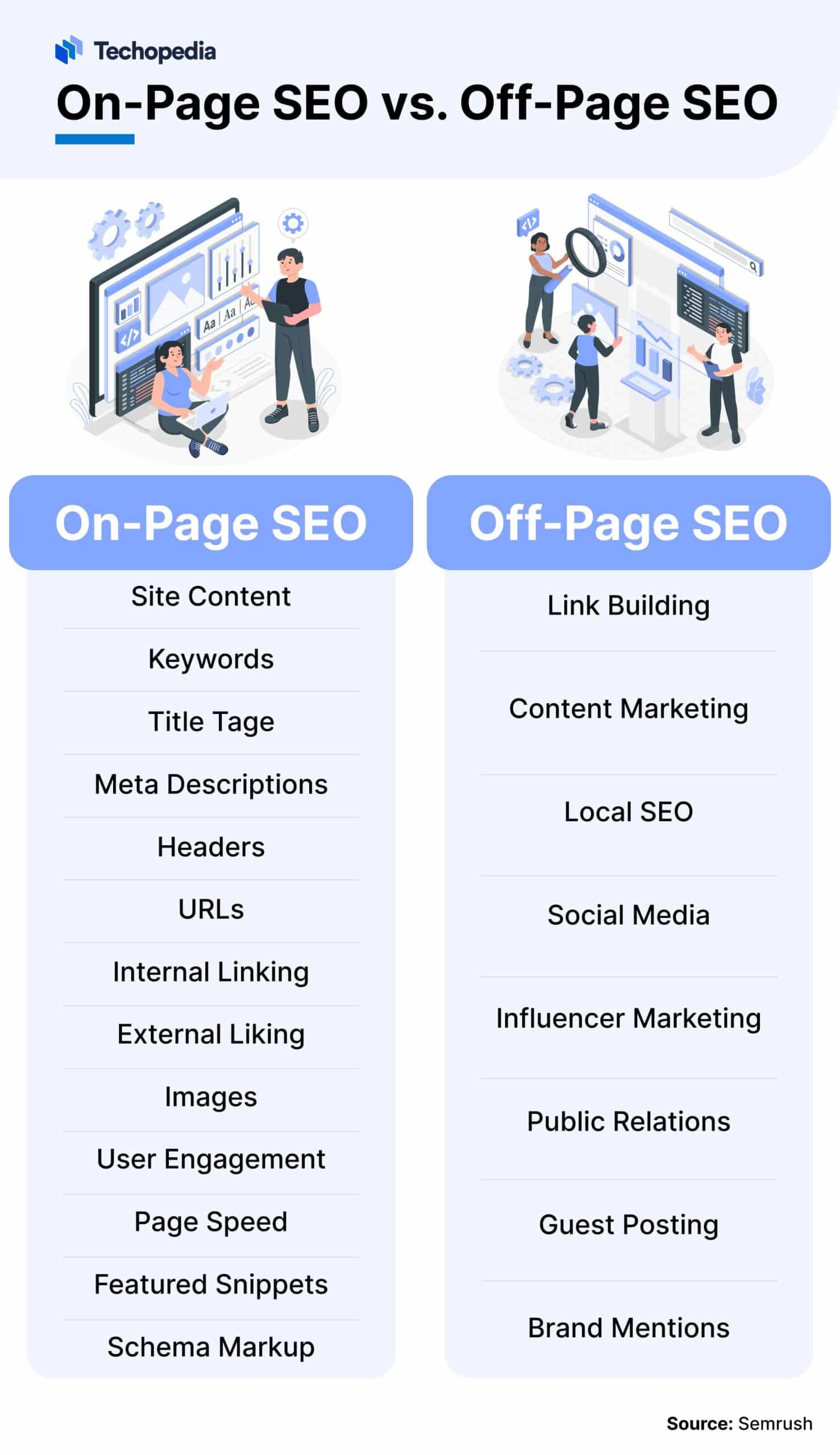 Technical SEO vs. On-Page SEO vs. Off-Page SEO
