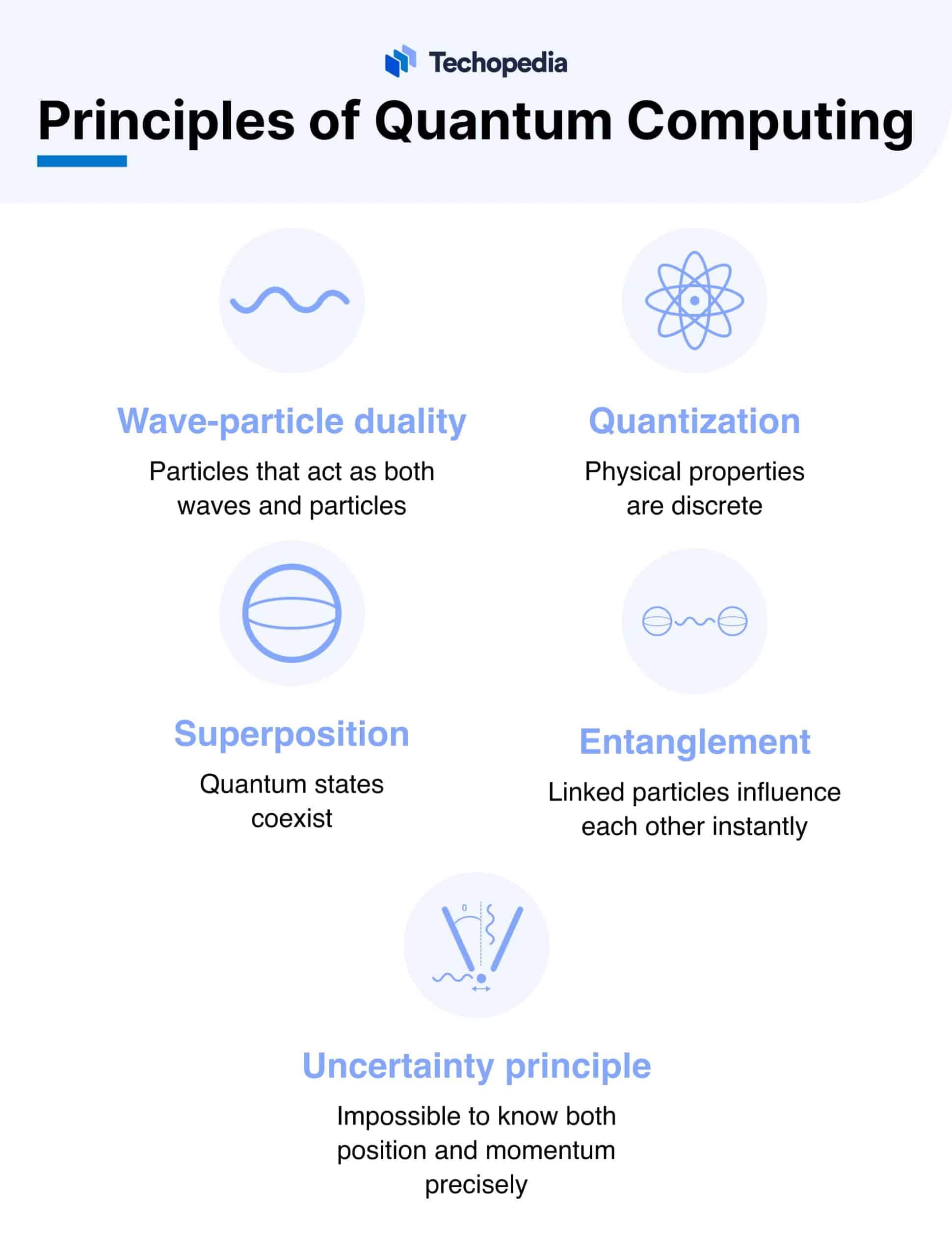 What is Quantum Computing? Definition, Components & How It Works