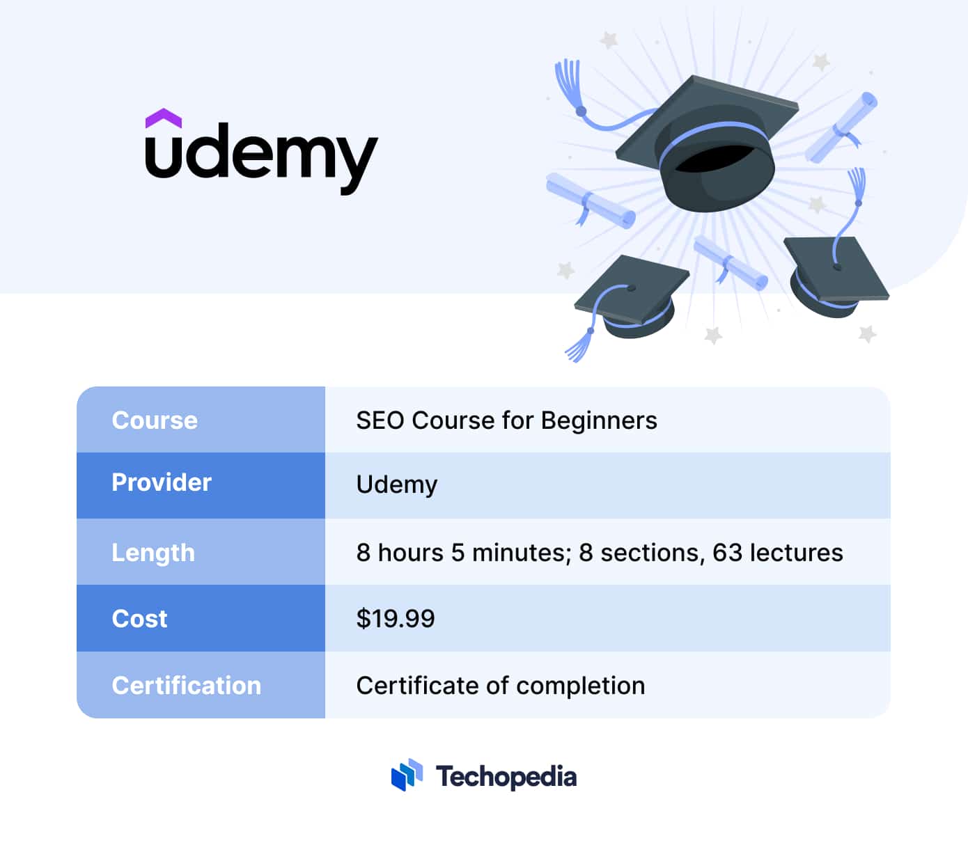 SEO Course for Beginners