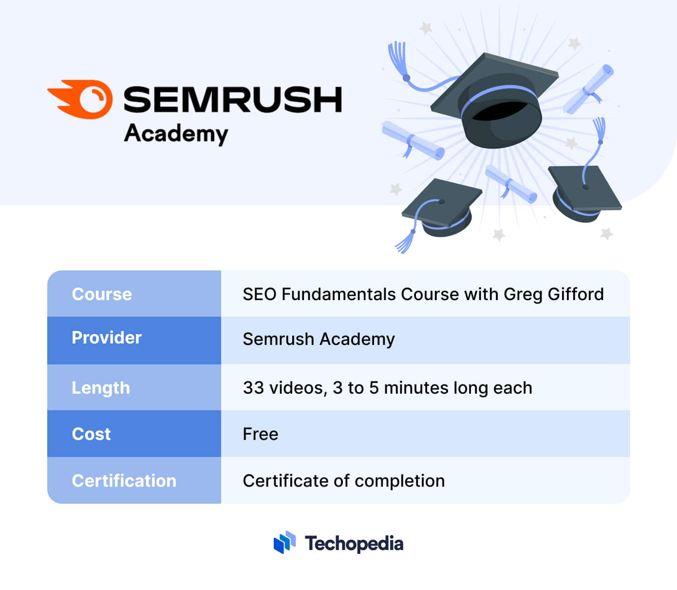 SEO Fundamentals Course with Greg Gifford