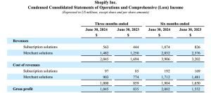 Shopify Q2 financial highlights