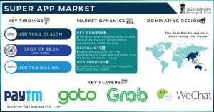 Super app market stats