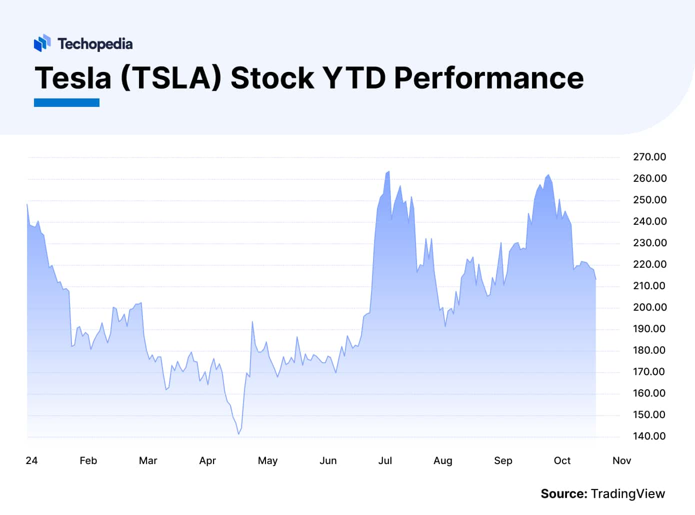 Tsla Stock Forecast 2025 Cnn Elly Noelle