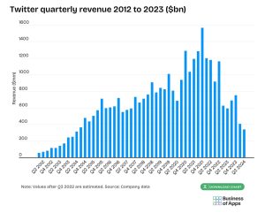 Twitter quaterly revenue