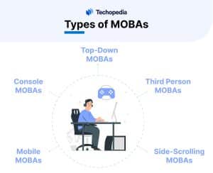 Types of MOBAs