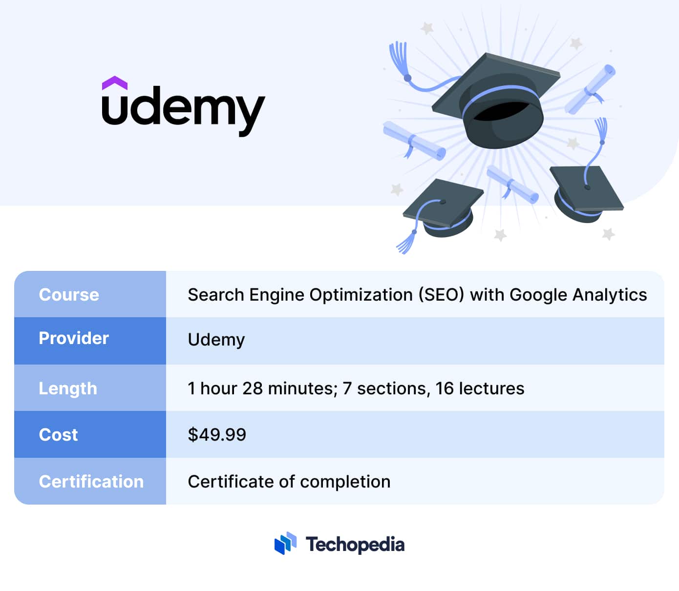 Search Engine Optimization (SEO) with Google Analytics