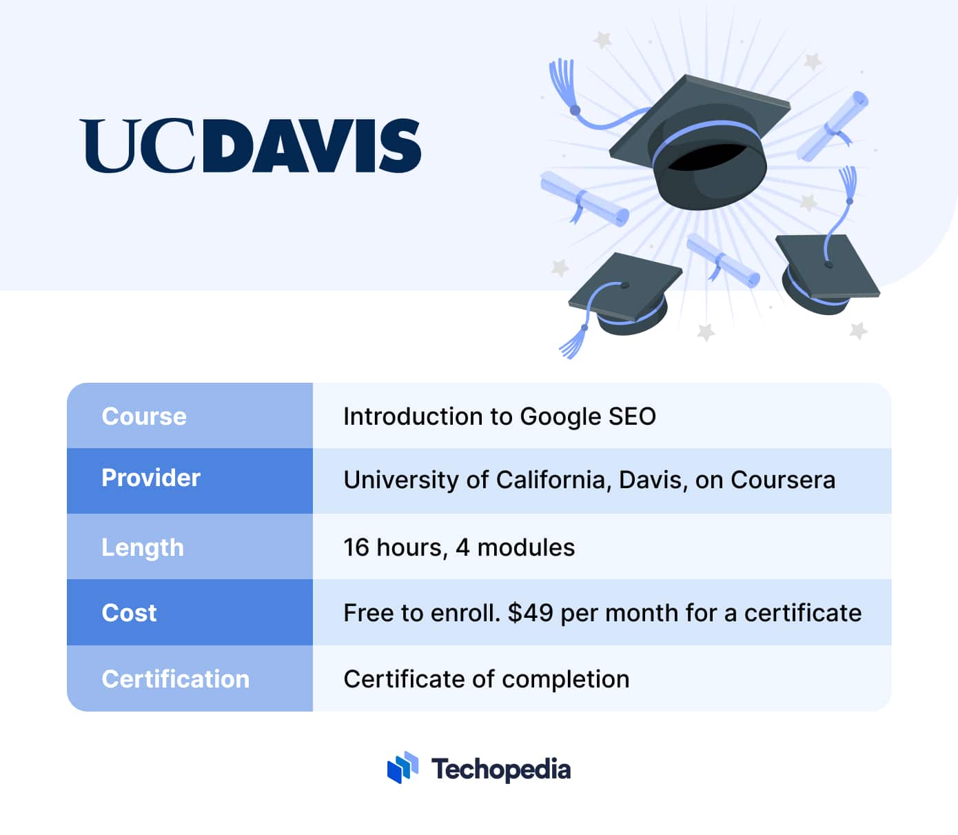 Introduction to Google SEO