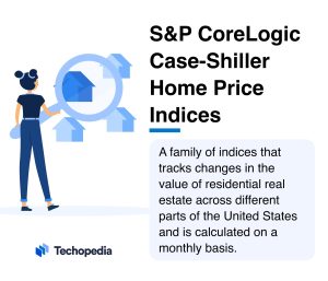 What are the S&P Core-Logic Case-Shiller Home Price Indices