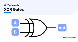 XOR Gates