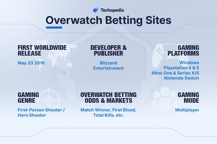 overwatch betting sites