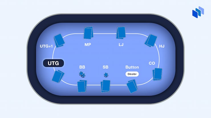 under the gun poker position