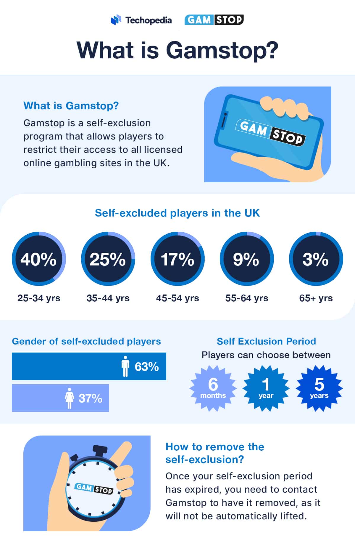 what is gamstop