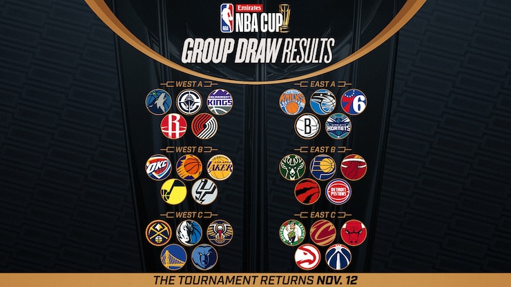 NBA Cup schedule