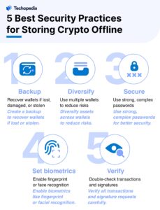 5 Best Security Practices for Storing Crypto Offline