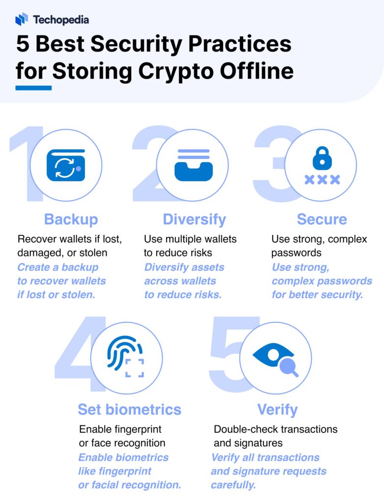 How to store crypto offline all you need to know in 2025 techopedia