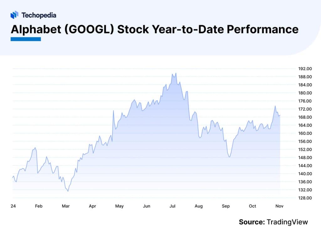Alphabet Stock Forecast 2025 & Beyond Is GOOGL a Good Buy?