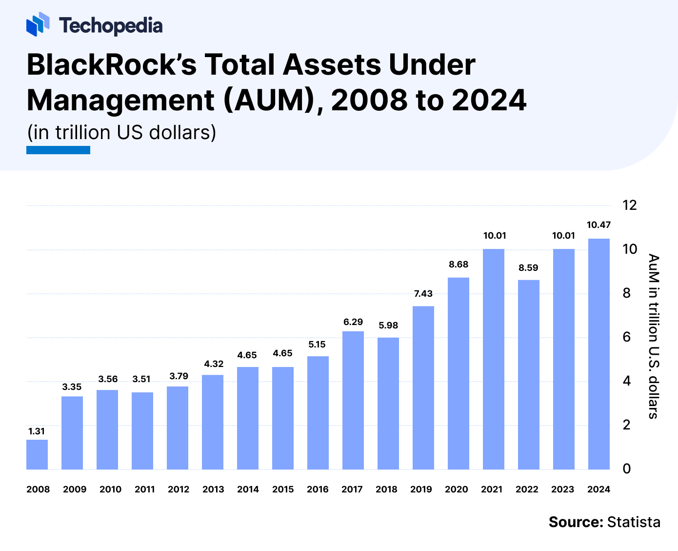 Blackrock Funds Capital Gains Estimates 2024 What Companies Does BlackRock Own in 2025? Tech, Healthcare & More
