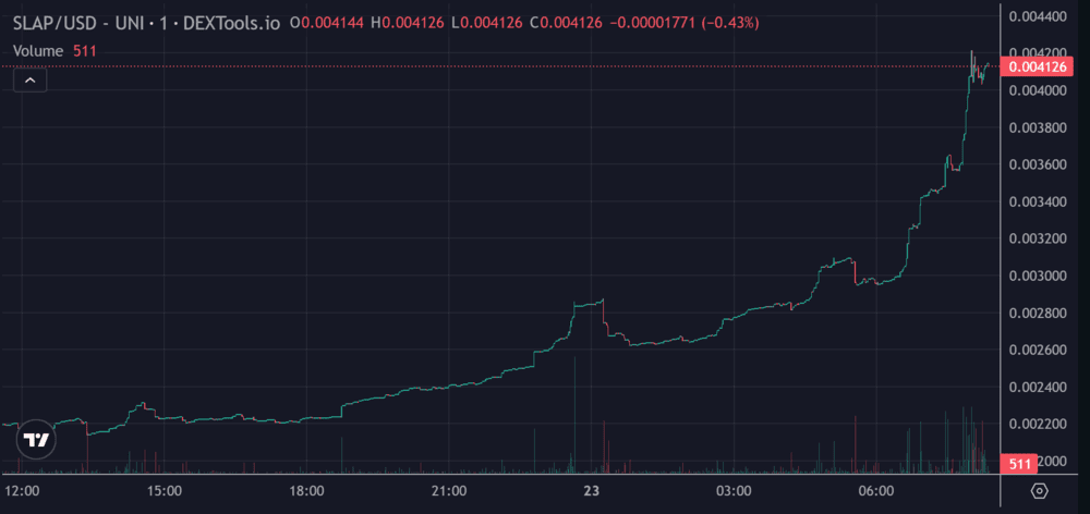 Catslap Price Chart