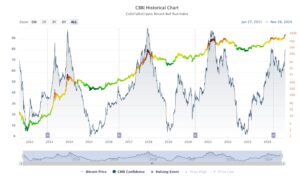 ColinTalksCrypto Bitcoin Bull Run Index of Bitcoin