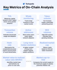 Key Metrics of On-Chain Analysis