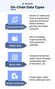 On-Chain Data Types