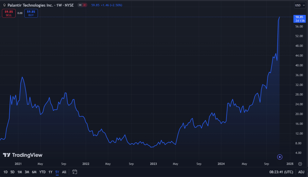 Palantir Stock Forecast 2025 & Beyond Is PLTR a Good Stock to Buy?