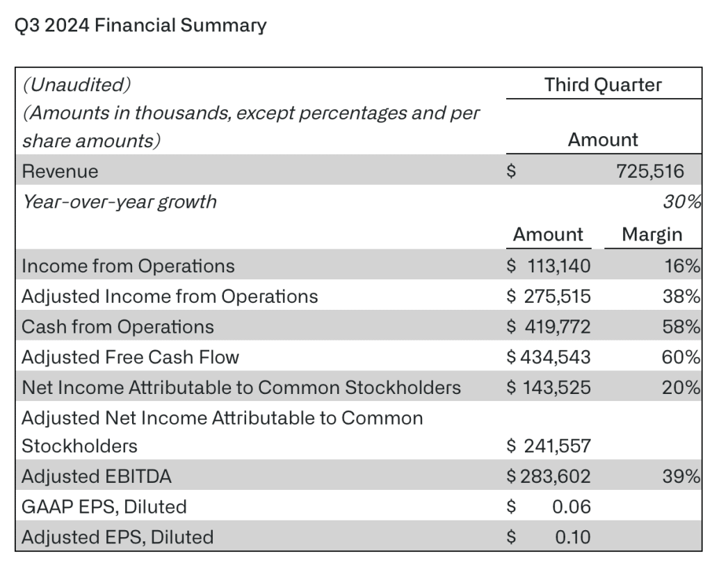 Palantir Stock Forecast 2025 & Beyond Is PLTR a Good Stock to Buy?