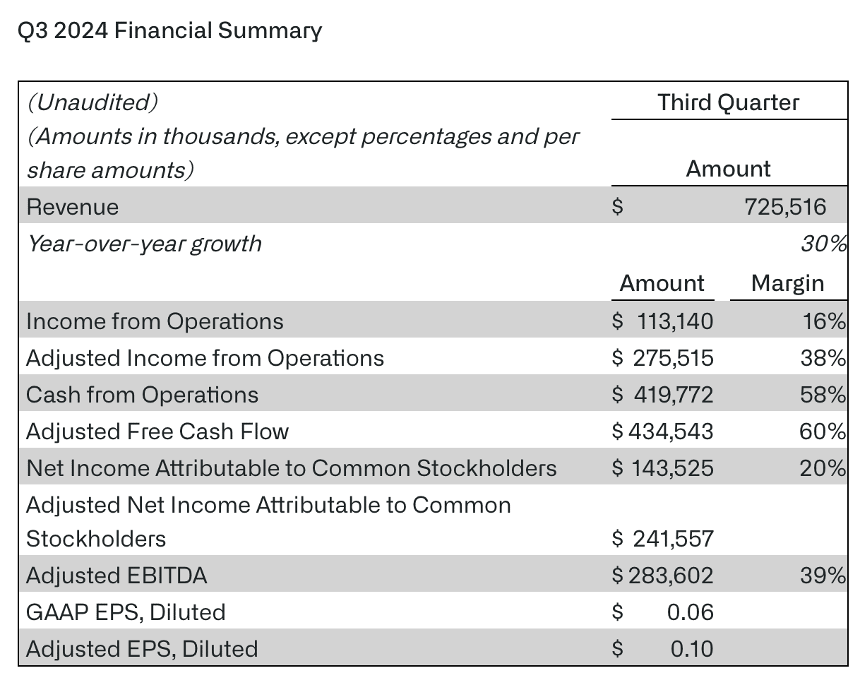 Palantir's Q3 2024 Financial Summary. 