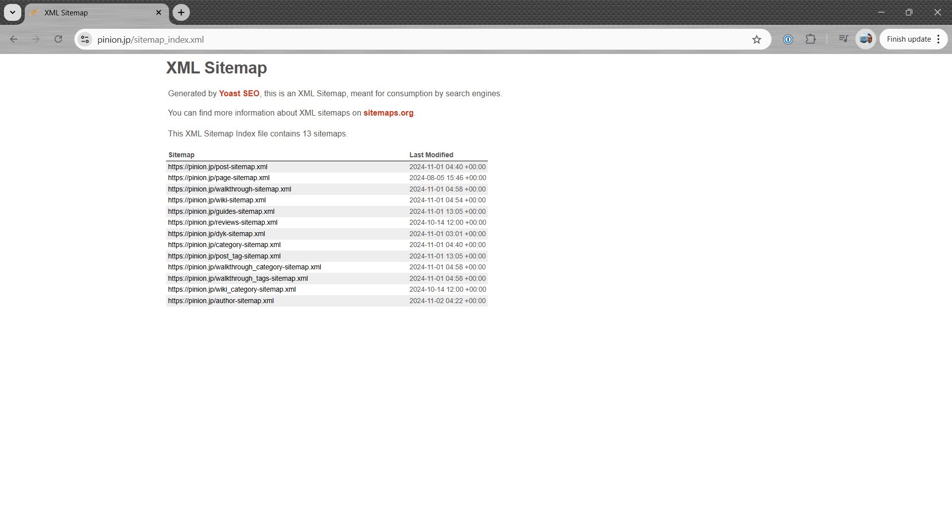 Sitemap from Yoast example