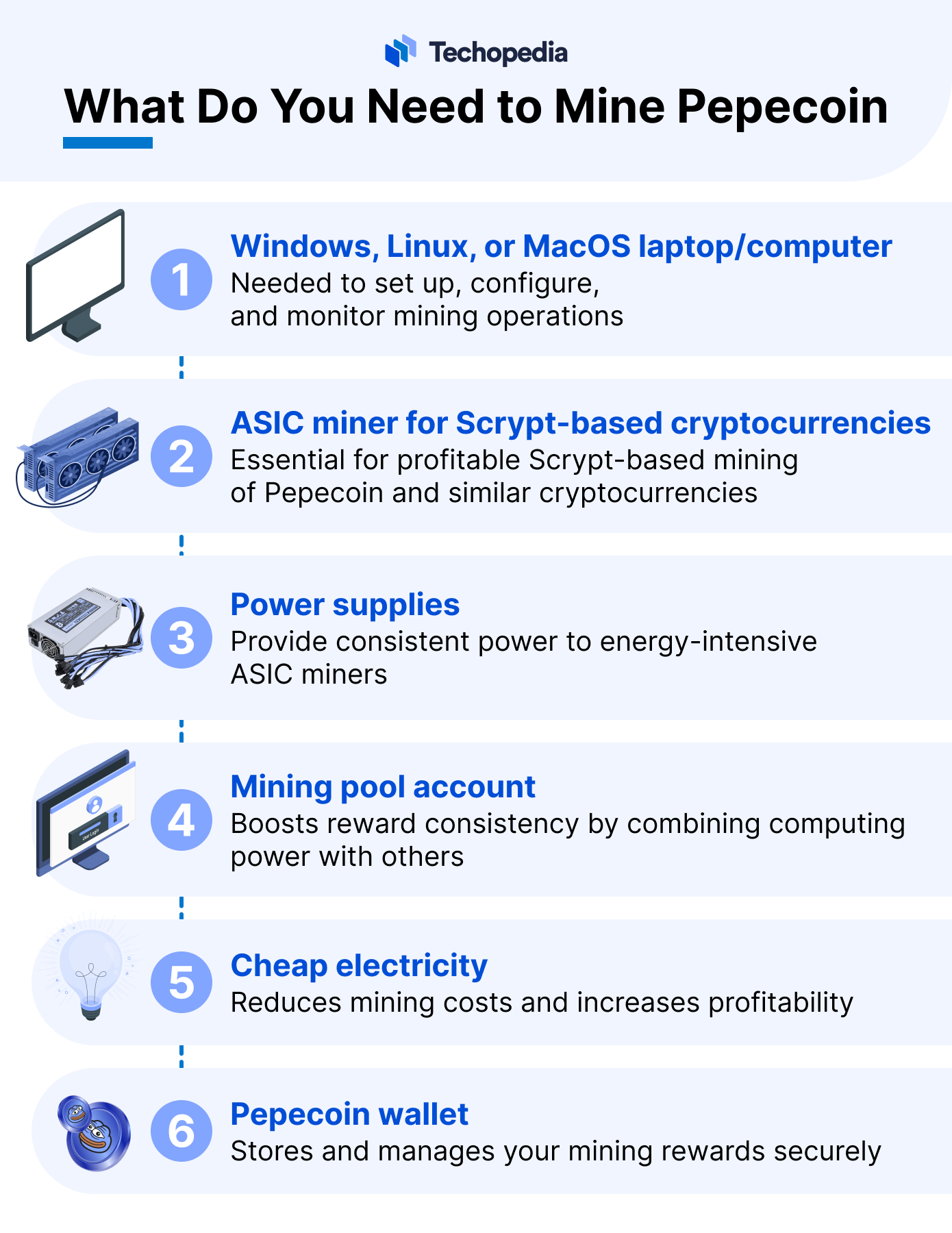 What Do You Need to Mine Pepecoin?