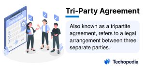 What is the Tri-Party Agreement