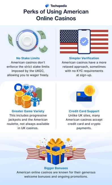 american online casinos