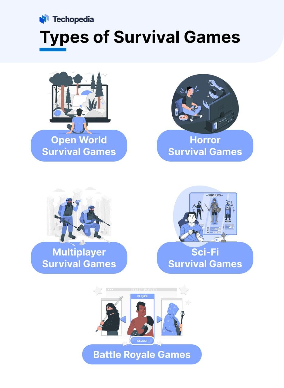 Types of Survival Games 