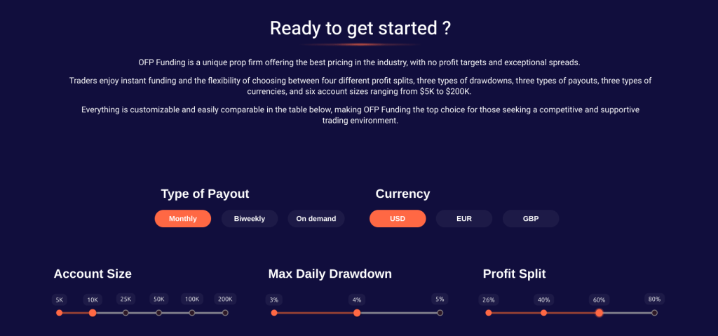 ofp customize program