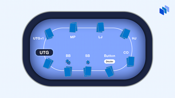 what is straddle in poker? under the gun position