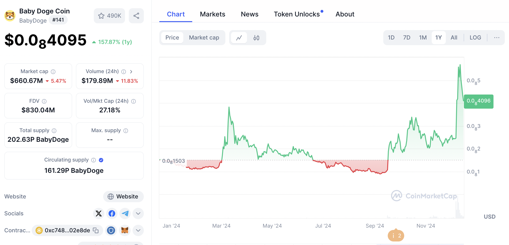 Best dog meme coins - Baby Doge Coin