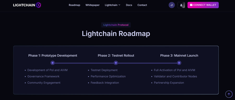 By the end of 2025, Lightchain AI will begin introducing regular updates to stay aligned with evolving tech trends.