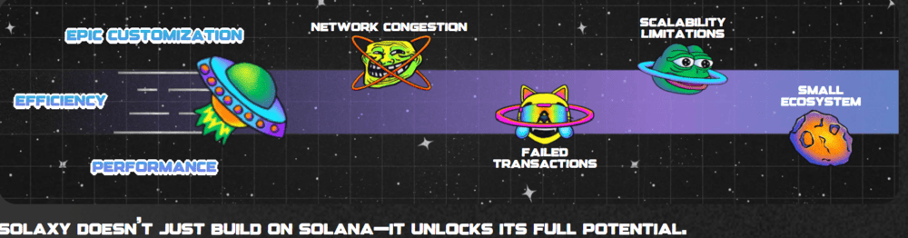 Solaxy Solutions Graphic