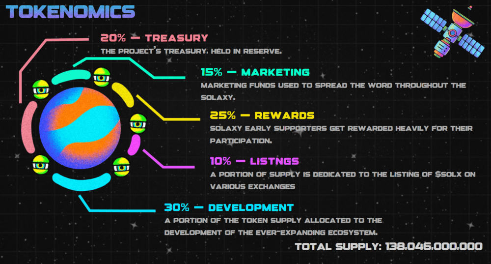 Solaxy Tokenomics