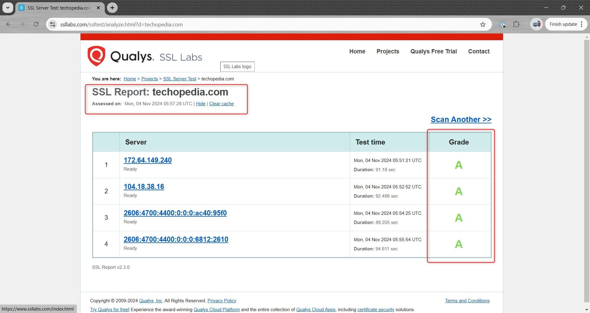 Techopedia SSL report
