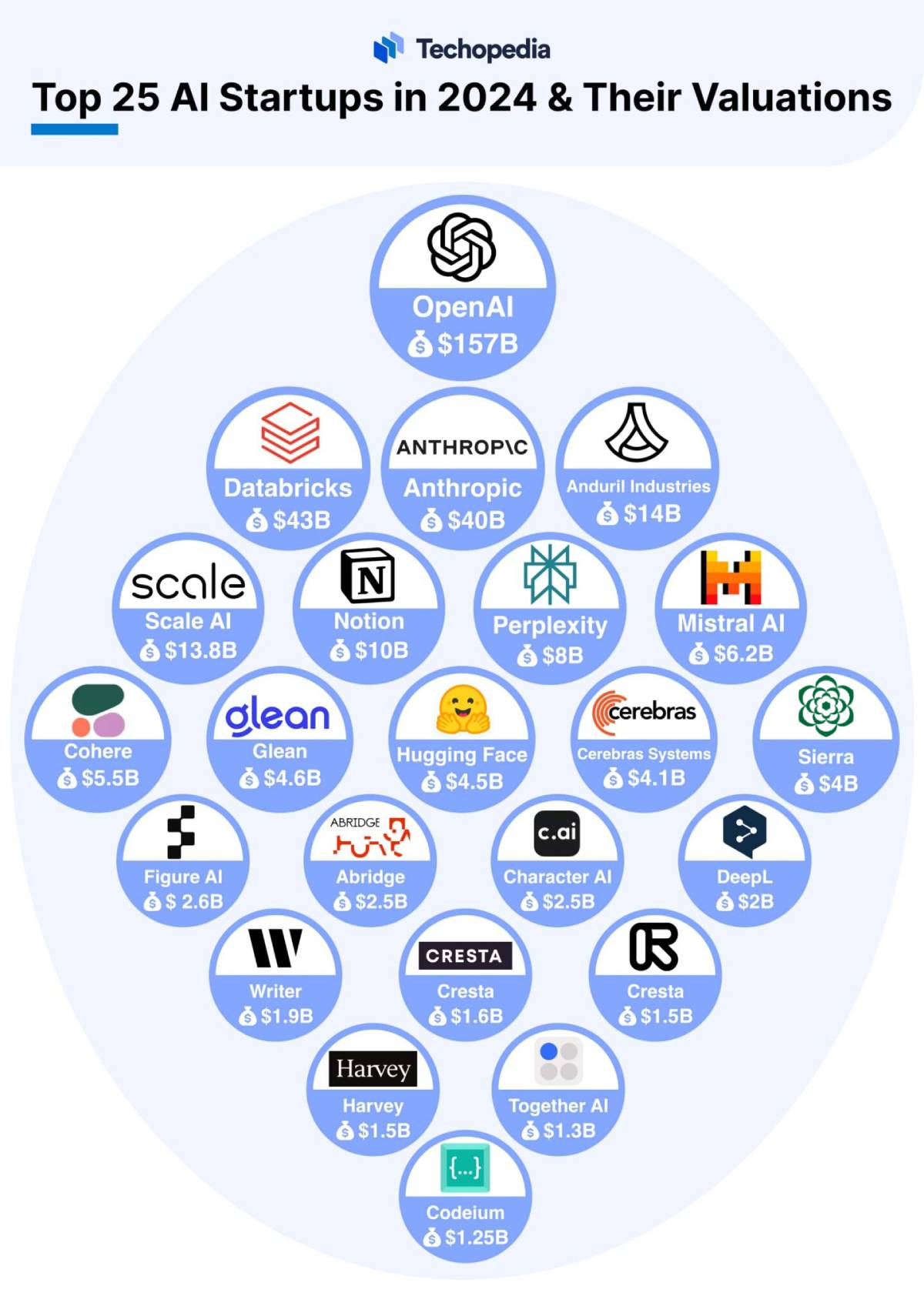Top AI Companies