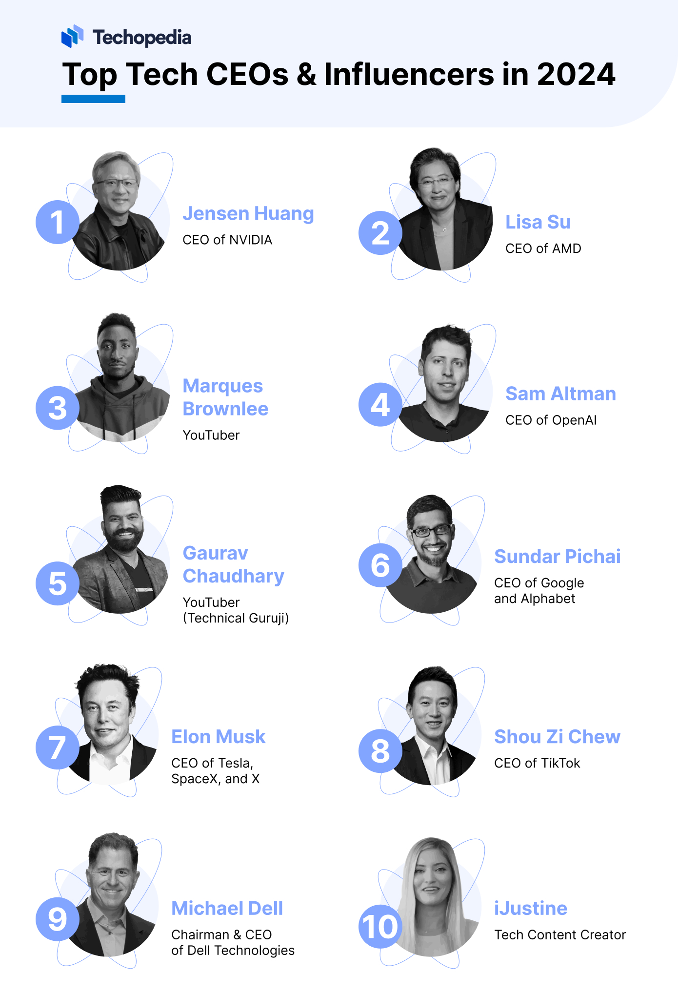 Top Tech CEOs & Influencers in 2024