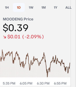 moo deng-new coinbase listings